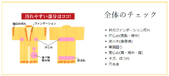 汚れやすい部分はココ!