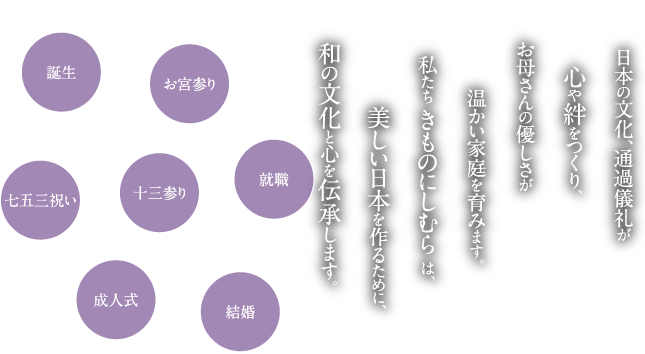 日本の文化、通過儀礼が心や絆をつくり、お母さんの優しさが温かい家庭を育みます。私たち きものにしむら は、美しい日本を作るために、和の文化と心を伝承します。