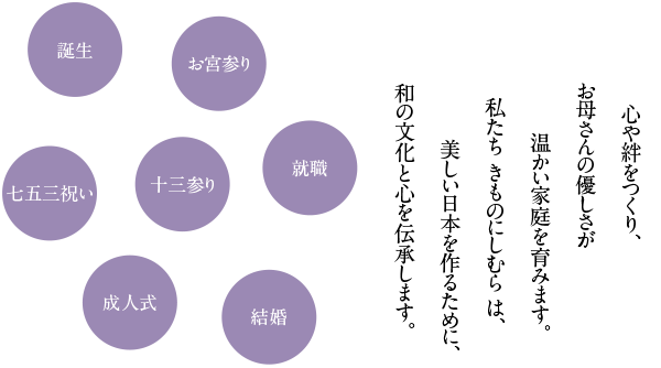 心や絆をつくり、お母さんの優しさが温かい家庭を育みます。私たち きものにしむら は、美しい日本を作るために、和の文化と心を伝承します。